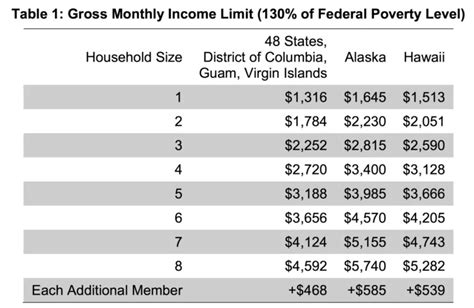 How Much Food Stamps for a Family of 2 in Alabama? The Answer Depends on Various Factors